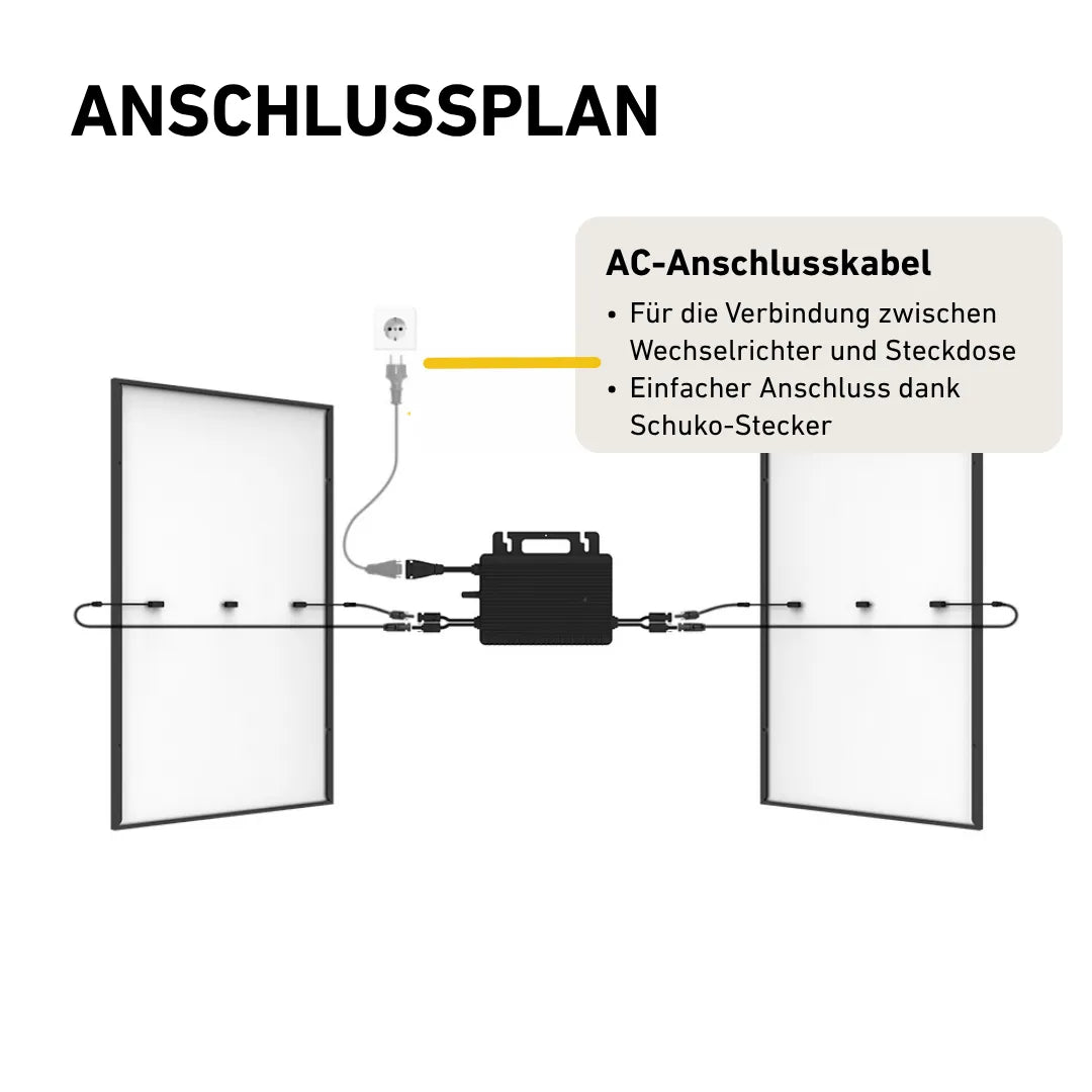 Anschlussplan für zwei Solarmodule