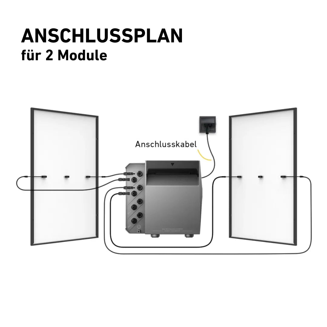 Basic 900 Pro mit Anker SOLIX Solarbank 3 – Anschlussplan für 2 Solarmodule