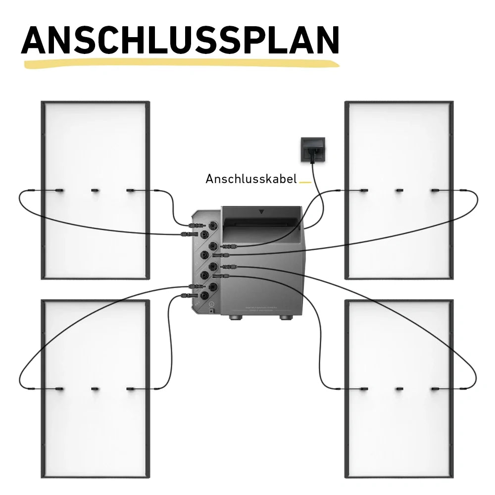 Anker 3 pro Schaltplan für 4 Module